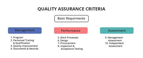 What Are The Must Have Skills For Qa Professionals