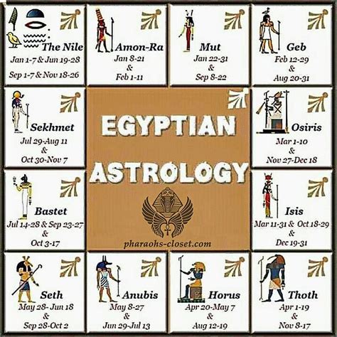 Unlocking The Mysteries Of Egyptian Zodiac Signs Astrology And Stars