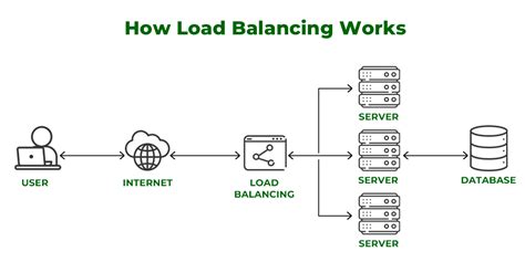 What Is Scalability And How To Achieve It Learn System Design