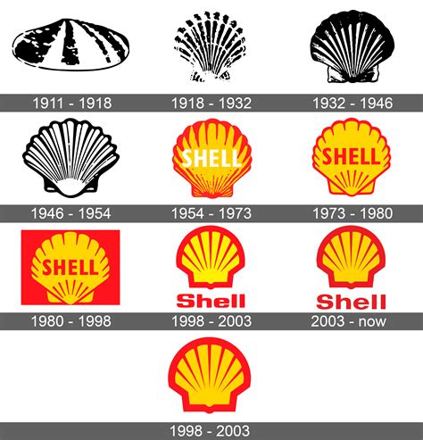 Shell Logo And Symbol Meaning History Sign
