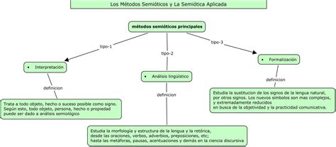 Semiosis Paradigmas 1 Semiología O Semiótica
