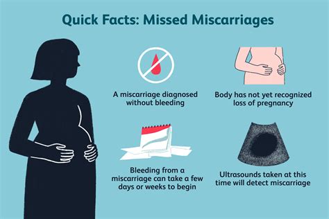 Early Miscarriage Symptoms All Pregnant Women Need To Know Health News