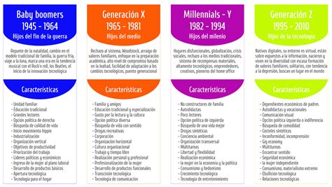 Linea Del Tiempo De Las Generaciones Generacion X Generacion Images