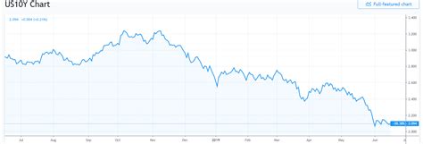 Download data tables in csv (excel) and json formats. Dollar Up on "Healthy" Sales, Fed, BOJ, BOE Rate Meets Up Next