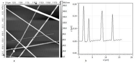 Technologies Free Full Text Needleless Electrospinning Of A