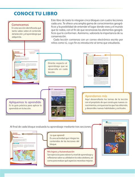 Catálogo de libros de educación básica. Geografía Sexto grado 2016-2017 - Online | Libros de Texto Online | Página 4