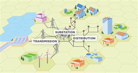 Distributed Generation Of Electricity And Its Environmental Impacts