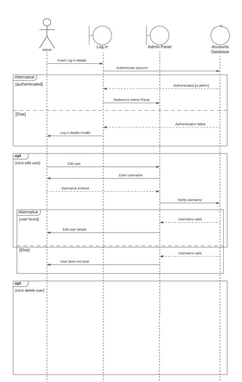 15 Uml Sequence Diagram Arrows Robhosking Diagram Gambaran