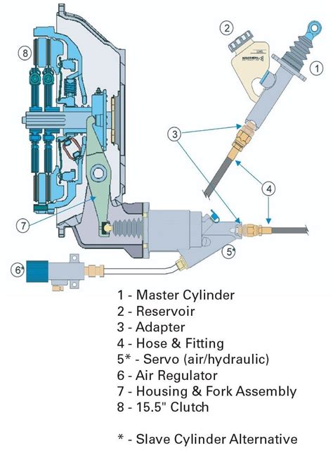 Hydraulic Clutch Linkage Overview