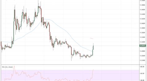 At present, more than 45 billion xrp tokens are in existence. Ripple's XRP Up More than 20% as Bitcoin Loses Shine ...