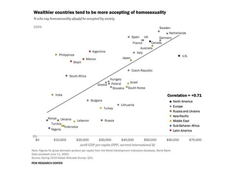 73 of filipinos think homosexuality should be accepted by society report