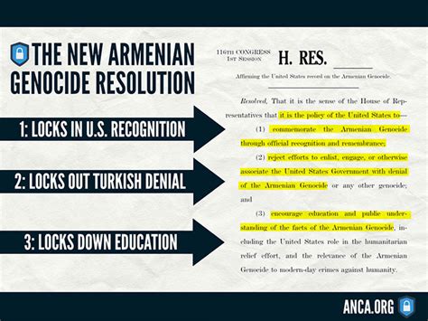 New Armenian Genocide Resolution Locks In Official Recognition Rejects
