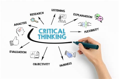 The Importance Of Critical Thinking In Nursin Blog