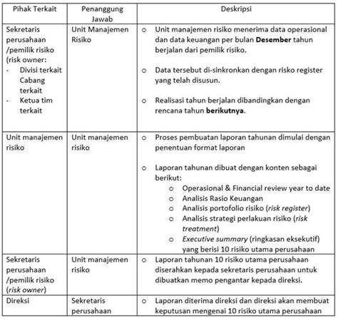 Contoh Laporan Manajemen Risiko Rumah Sakit Homecare