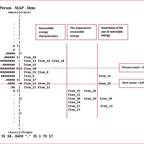 Wright Map Person Map Item Download Scientific Diagram