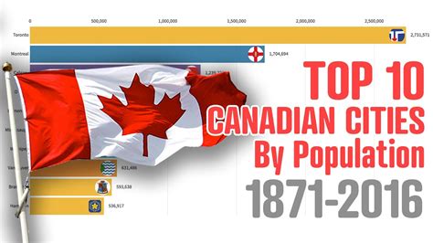 Top 10 Canadian Cities By Population 1871 2016 Youtube
