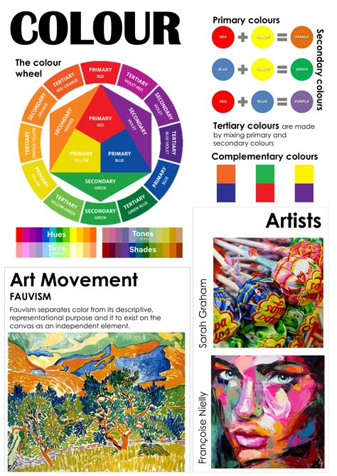 Art Formal Elements Display And Teaching Posters Teaching Resources