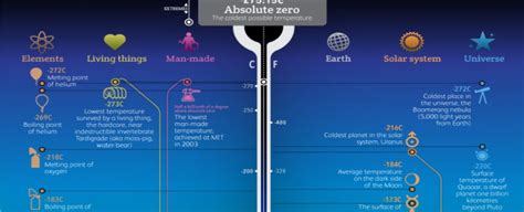 These Are The Hottest And Coldest Temperatures In The Universe According To Conventional Physics