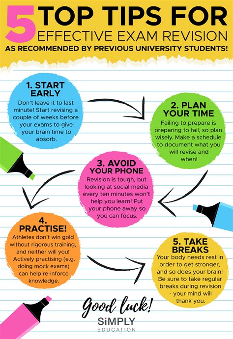 Top Tips For Effective Exam Revision Simply Education