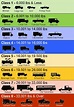 21+ Inspirasi Terkini Truck Weight Class Chart