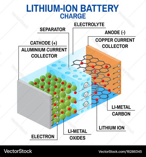 Lithium Ion Batteries Diagram