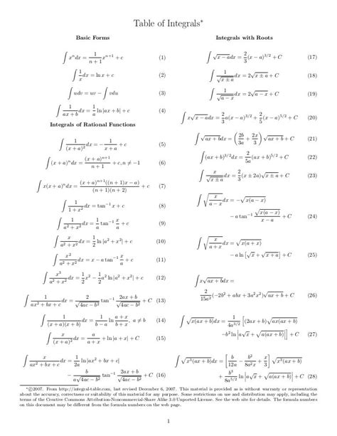 Integral Table
