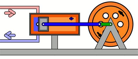 Filesingle Acting Oscillating Cylinder Steam Engine Wikimedia