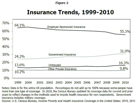 Number of persons under age 65 in. Overview of the Uninsured in the United States: A Summary of the 2011 Current Population Survey ...