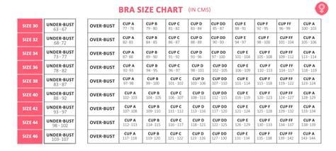 Bra Size Calculator In Cm How To Measure Bra Size Chart Bra Size