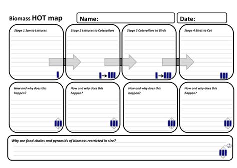 Solo Hot Maps For Biology Teaching Resources