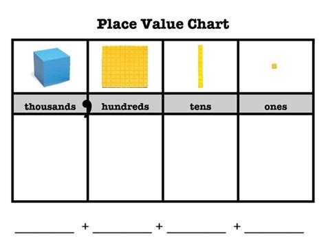 Place Value Chart Clipart Clip Art Library