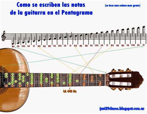 Claves Y Posici N De Notas En Pentagrama Clases Simples De Guitarra Y