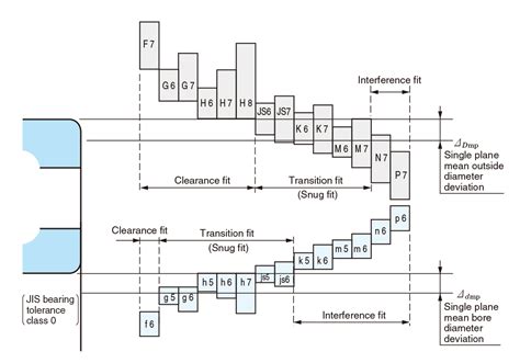 Hole And Shaft Tolerance Chart Metric