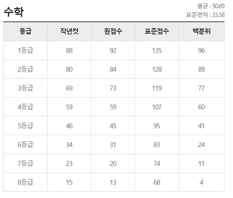3/18(목) 불량이용자 단속 결과 안내. 2020년 고2 3월모의고사 3월학평 3월모의고사 수학 등급컷, 출제 ...