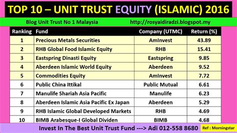 A unit trust fund is a vehicle which enables individuals, corporations and institutions that have common investment objectives to pool their money. UNIT TRUST MALAYSIA: PRESTASI TAHUNAN CALENDAR RETURN UNIT ...