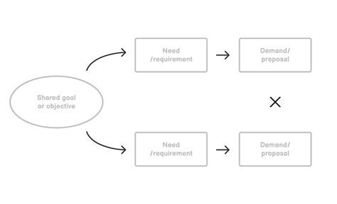 conflict resolution diagram untools