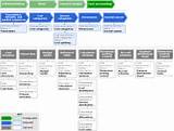 Accounting Software Flowchart