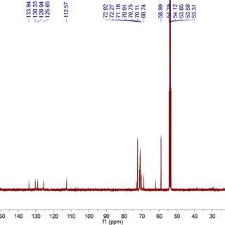 Figure S H Nmr Spectrum Mhz Dichloromethane D K Of H