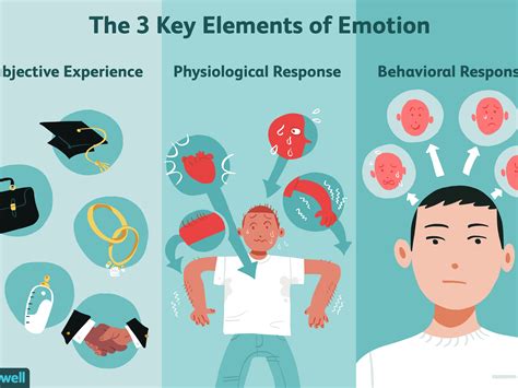 the triad of emotion exploring three essential aspects