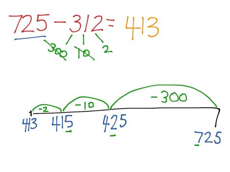 Jump Strategy Subtraction Math Showme