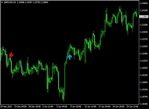 Ma Crossover Signal Forex Indicator Mt4