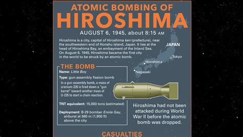 An Infographic About The Atomic Bombing Of Hiroshima Explained Britannica