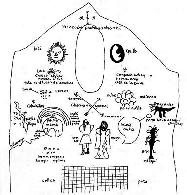 Cosmovisi N Incaica Wikipedia La Enciclopedia Libre