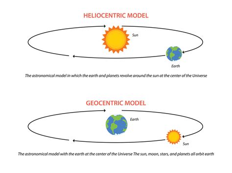 Illustration Of Geocentric And Heliocentric Astronomical Model 11950846