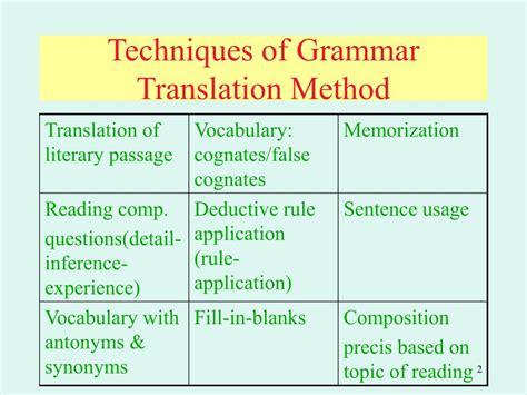 Ppt Grammar Translation Powerpoint Presentation Free Download Id