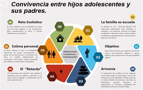 Convivencia Entre Hijos Adolescentes Y Sus Padres Ilfam