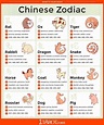 Chinese Zodiac | Chinese zodiac signs, Chinese astrology, Chinese zodiac
