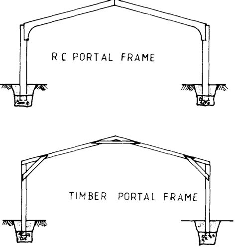 Portal Frame Design Calculations
