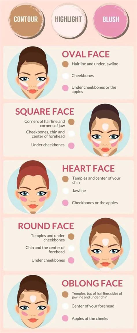 45 the ultimate guide for choosing makeup based on your face shape 47 incredible beauty hacks