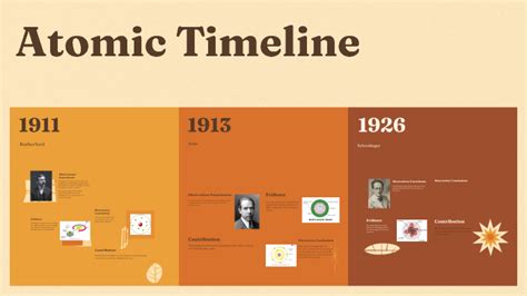 Atomic Theory Timeline By Sophia Moreno On Prezi